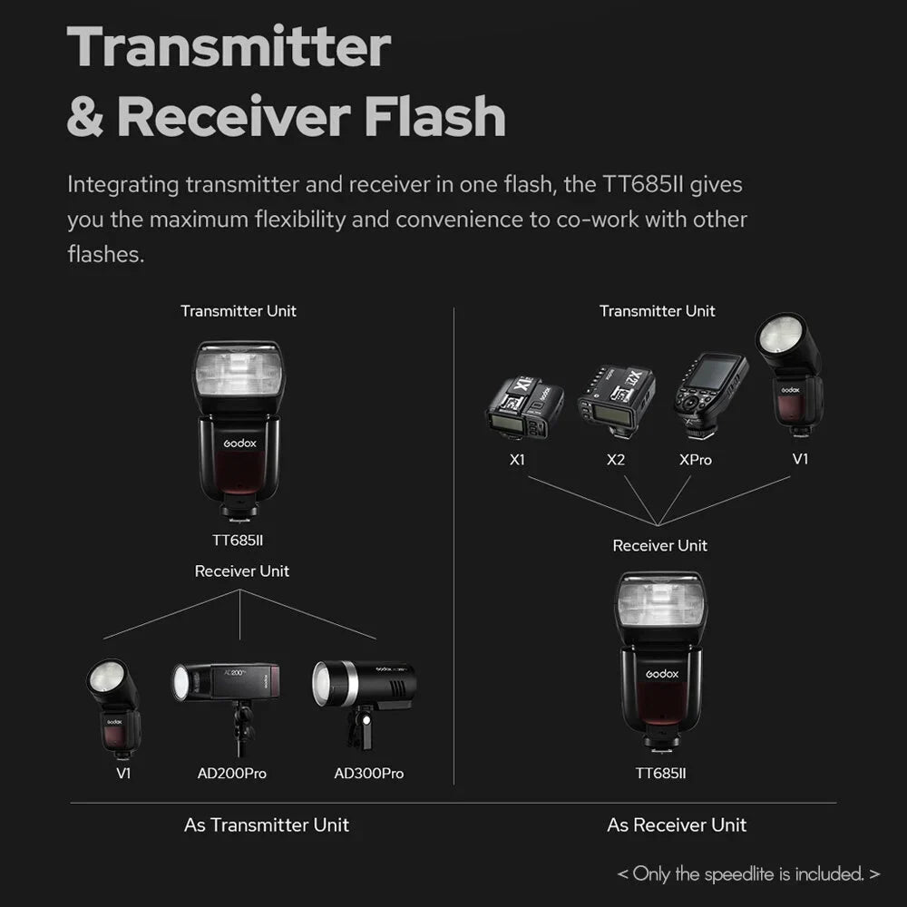 Godox Thinklite TT685IIC TTL On-Camera Speedlight 2.4G Wirelss X System Flash GN60 High Speed 1/8000s Replacement for Canon 1DX 5D Mark III 5D Mark II 6D 7D 60D 50D 40D 30D 650D 600D