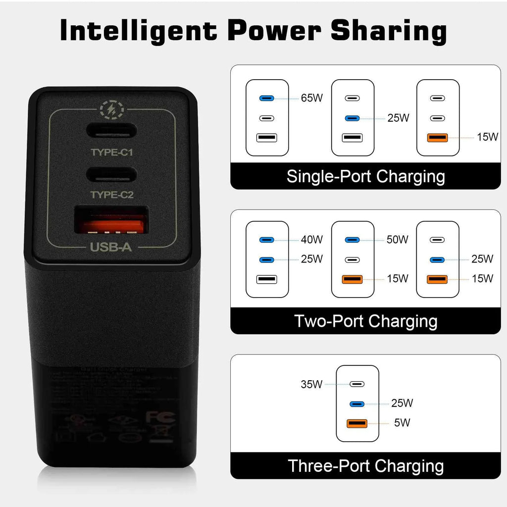 UrbanX 65W Fast Travel Charger with 3 Ports - USB & Dual USB-C - High-Speed Charging Compatible with Coolpad Cool S1, iPhone, Samsung Galaxy, Google Pixel, MacBook, Steam Deck, Laptops & Phones