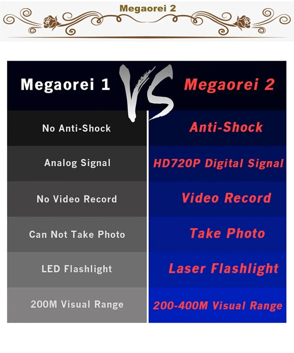 Paddsun Set of Megaorei 2 M2A infrared night vision device(including 32GB MicroSD car)