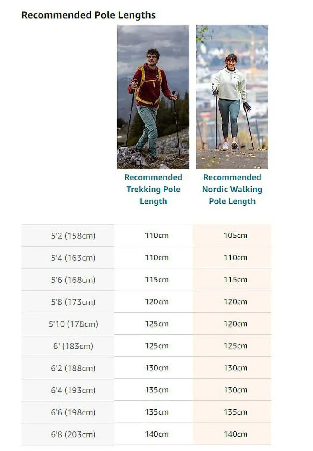 LEKI Nordic Walking Trainer Trekking Pole Grip Gold 105cm-135cm