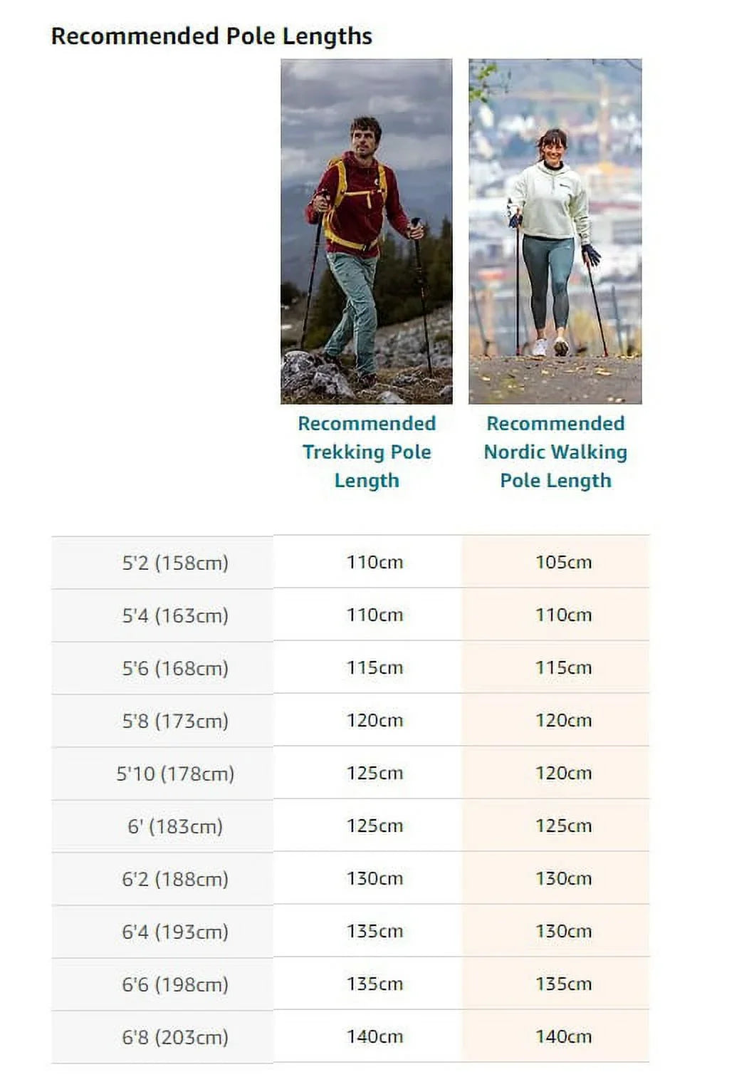 LEKI Nordic Walking Trainer Trekking Pole Grip Gold 105cm-135cm