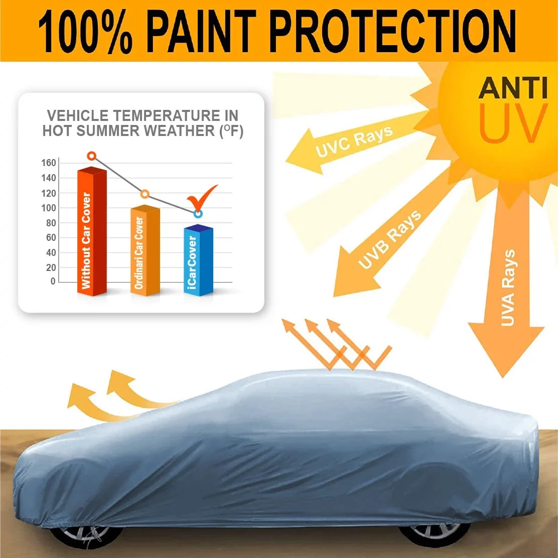 Custom Car Cover Fits: [Oldsmobile Delta 88 4-Door] 1986-1991 Waterproof All-Weather