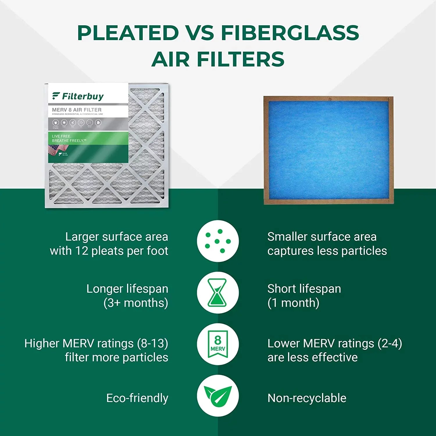 Filterbuy 16x24x1 MERV 8 Pleated HVAC AC Furnace Air Filters (12-Pack)
