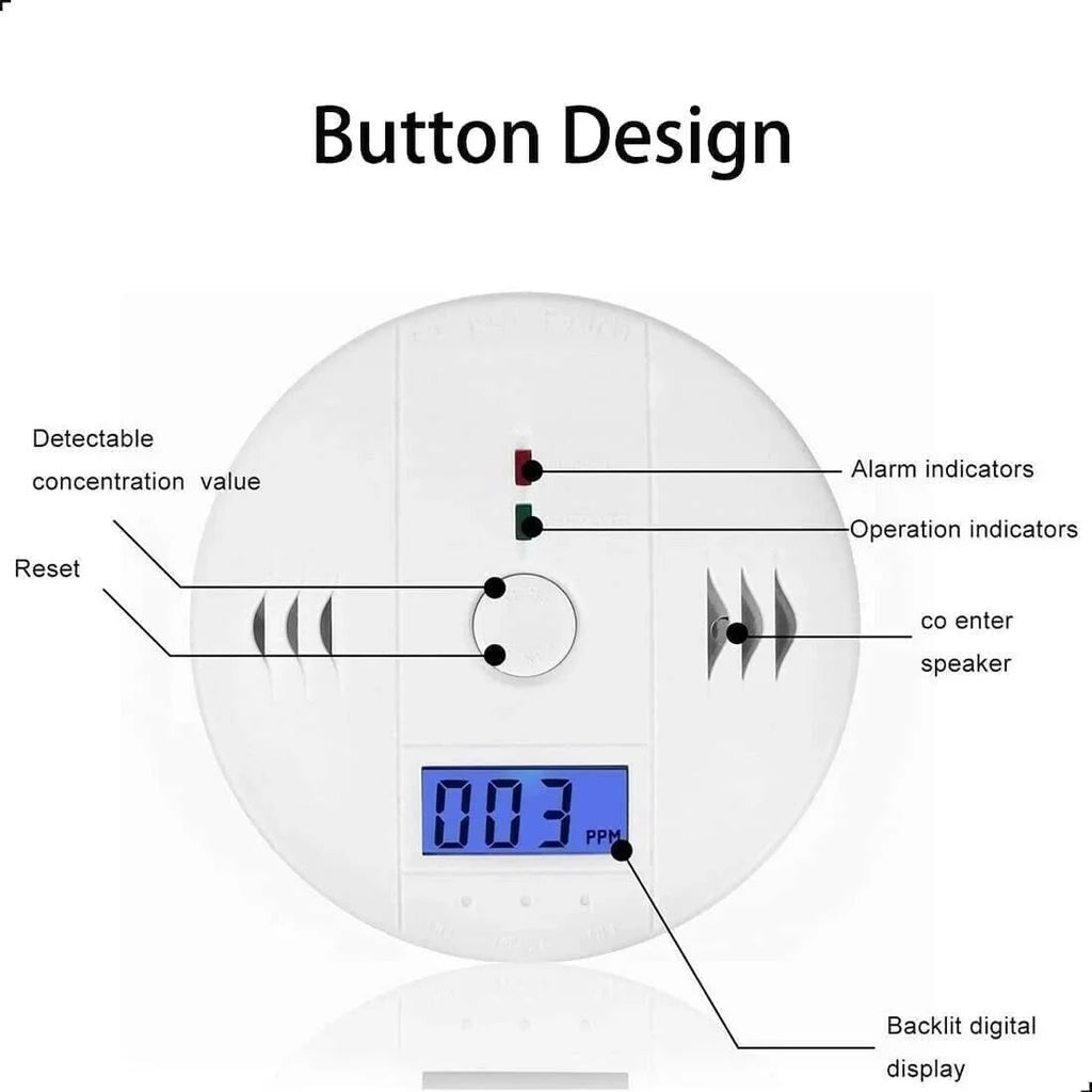 NIFFPD Carbon Monoxide Detector, Carbon Monoxide Alarm for House and Bedroom Battery Powered