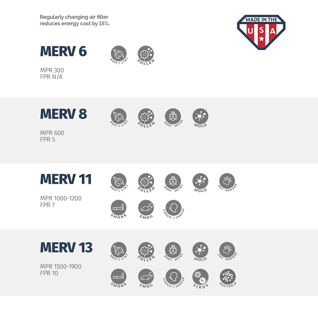 Aerostar 16x25x2 MERV  8,  Air Filter, 16x25x2, Box of 4