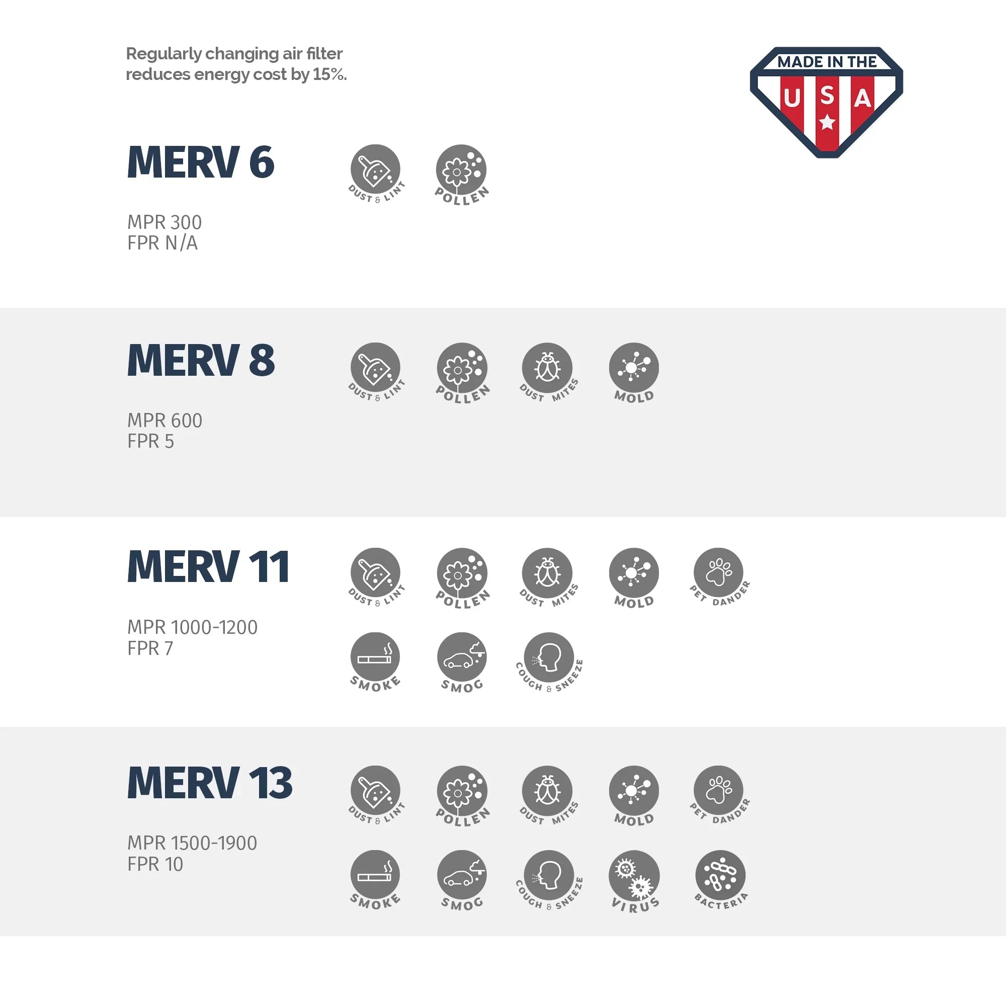 Aerostar 16x25x2 MERV  8,  Air Filter, 16x25x2, Box of 4