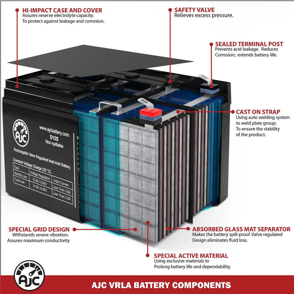 Merida PC 500 12V 9Ah Mobility Scooter Battery - This Is an AJC Brand Replacement