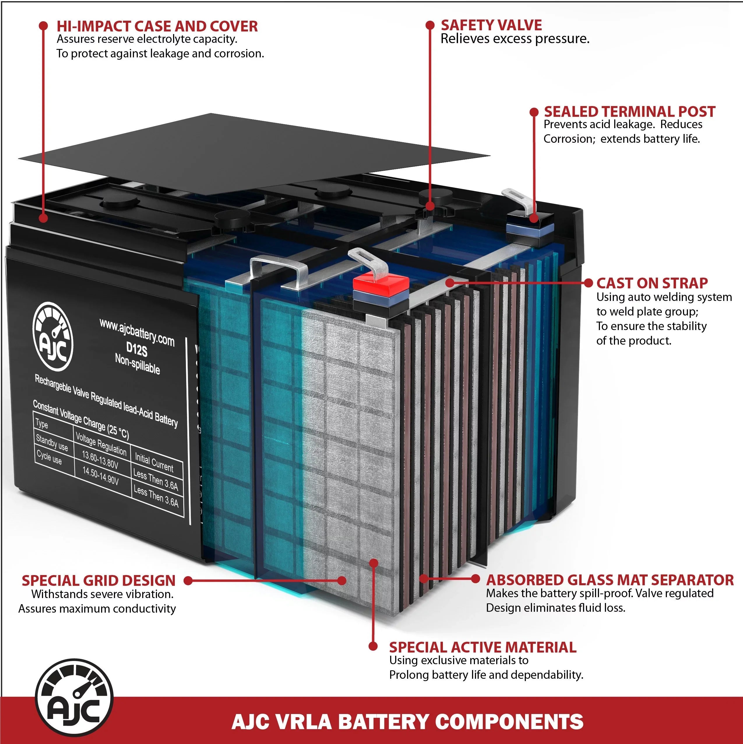 Merida PC 500 12V 9Ah Mobility Scooter Battery - This Is an AJC Brand Replacement