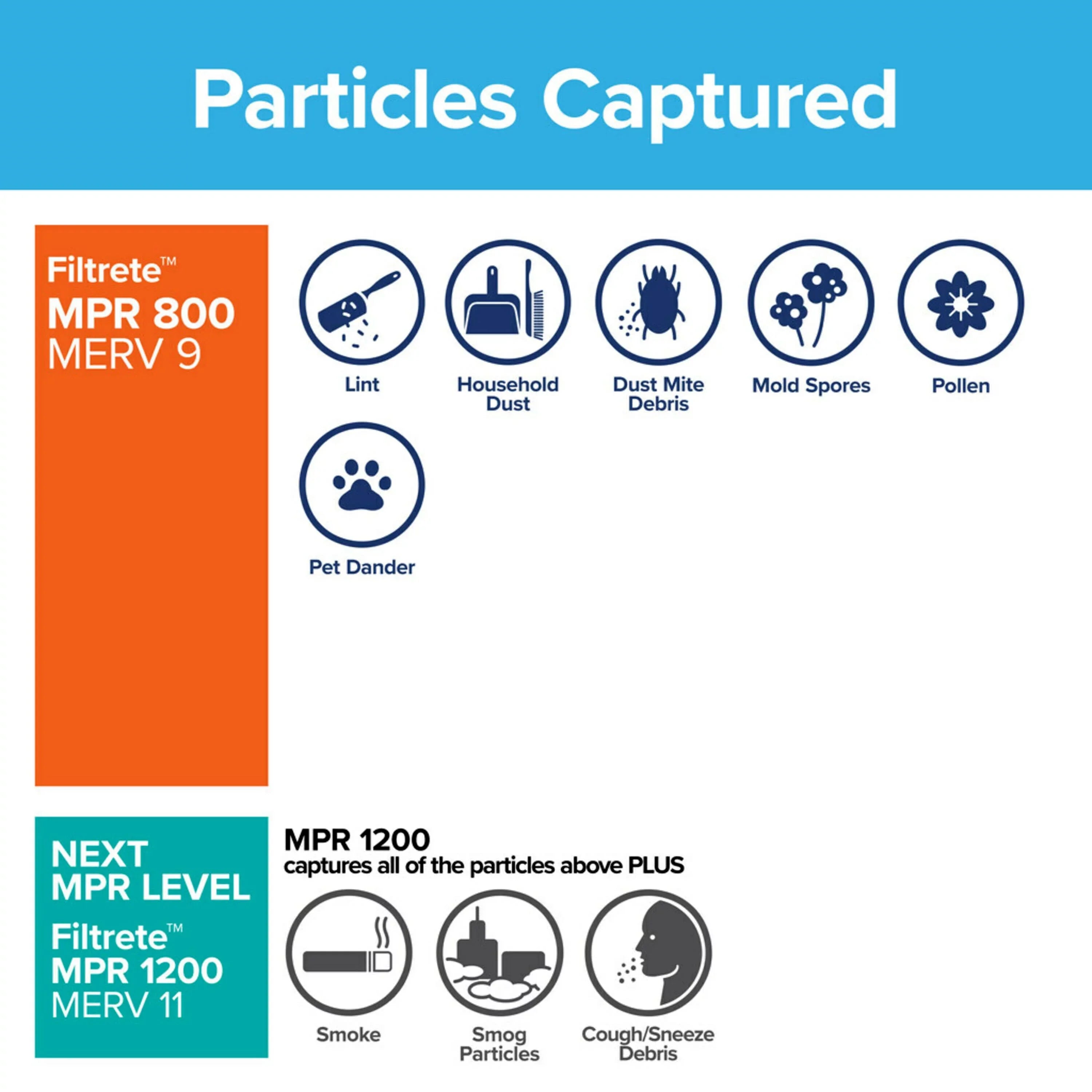 Filtrete 16x25x1, MERV 10, Micro Particle Reduction HVAC Furnace Air Filter, 800 MPR, 4 Filters