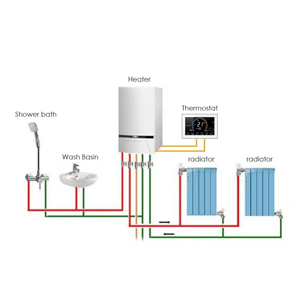 95-240V Smart Programmable 5+1+1 Six Periods Voice APP Control Backlight LCD / Gas Boiler Heating ThermoreguLatitudeor with Index Humidity Display Lock Function Compatible with Echo Home Tma