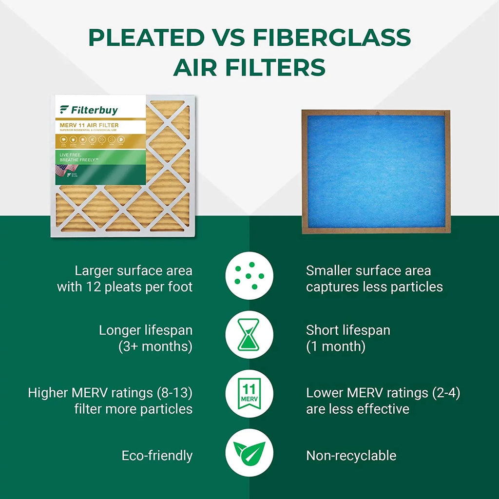 Filterbuy 20x25x6 MERV 11 Pleated HVAC AC Furnace Air Filters for Aprilaire Space-Gard 201/2200 / 2250 (2-Pack)