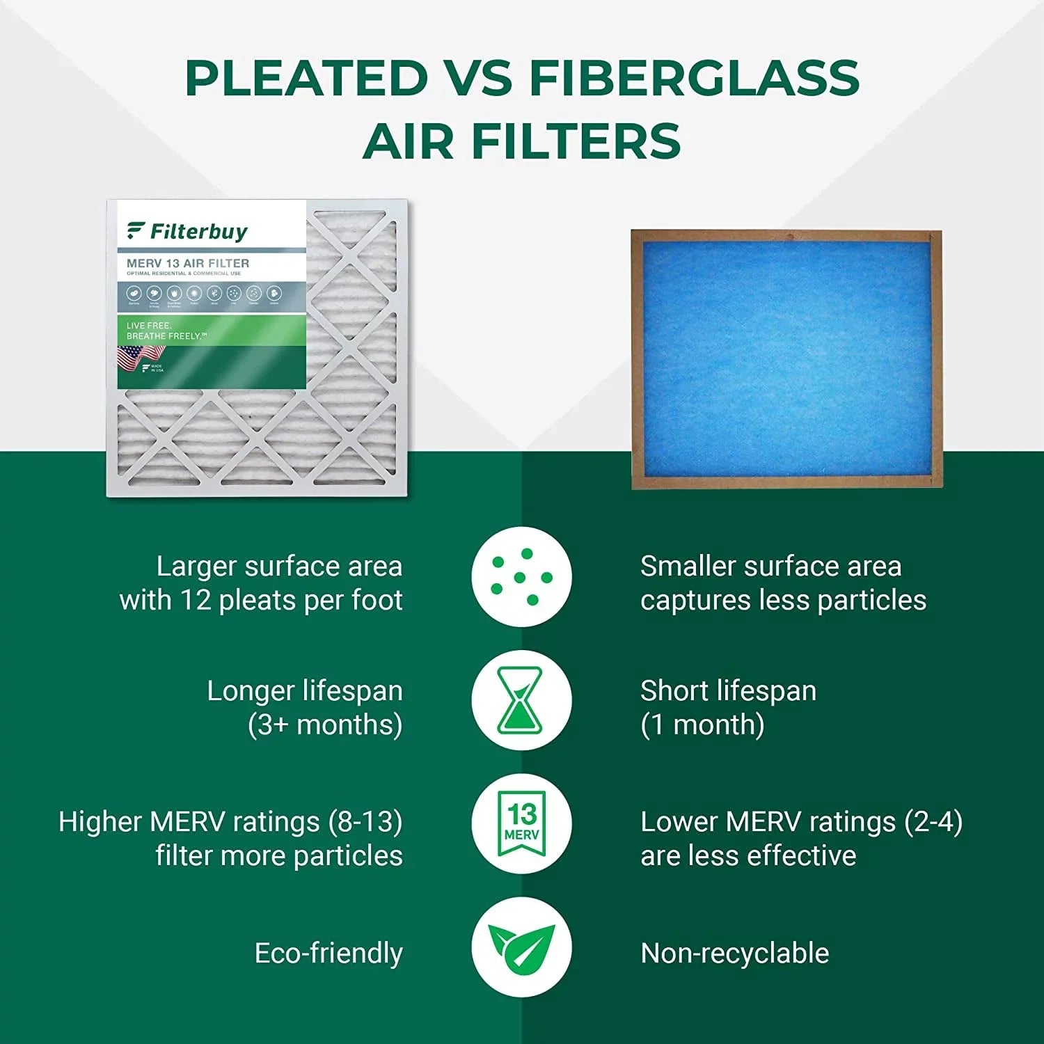 Filterbuy 20x23x1 MERV 13 Pleated HVAC AC Furnace Air Filters (1-Pack)