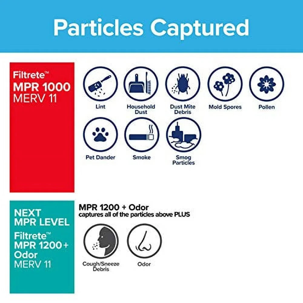 Filtrete 16x16x1, AC Furnace Air Filter, MPR 1000, Micro Allergen Defense, 6-Pack (exact dimensions 15.81 x 15.81 x 0.81)