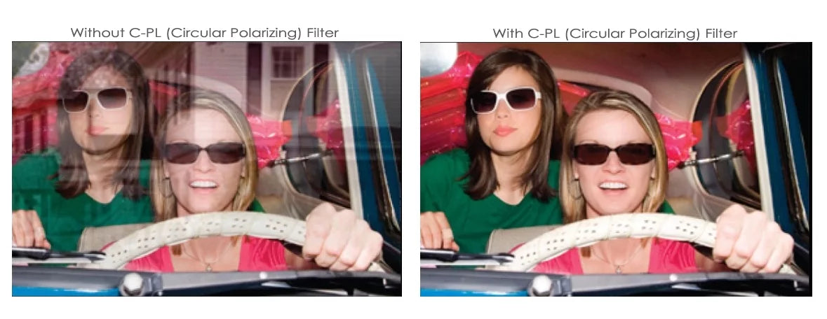 C-PL (Circular Polarizer) Multicoated | Multithreaded Glass Filter (58mm) For Olympus EVOLT E-3