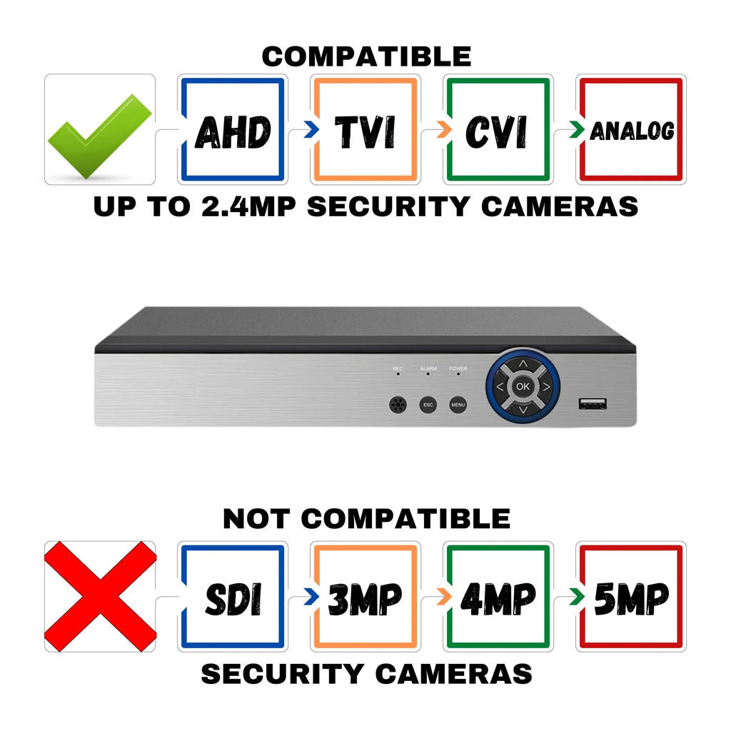 Evertech 8 Channel H.265 AHD TVI CVI Analog CCTV Security Surveillance DVR 2TB Hard Drive for Recording