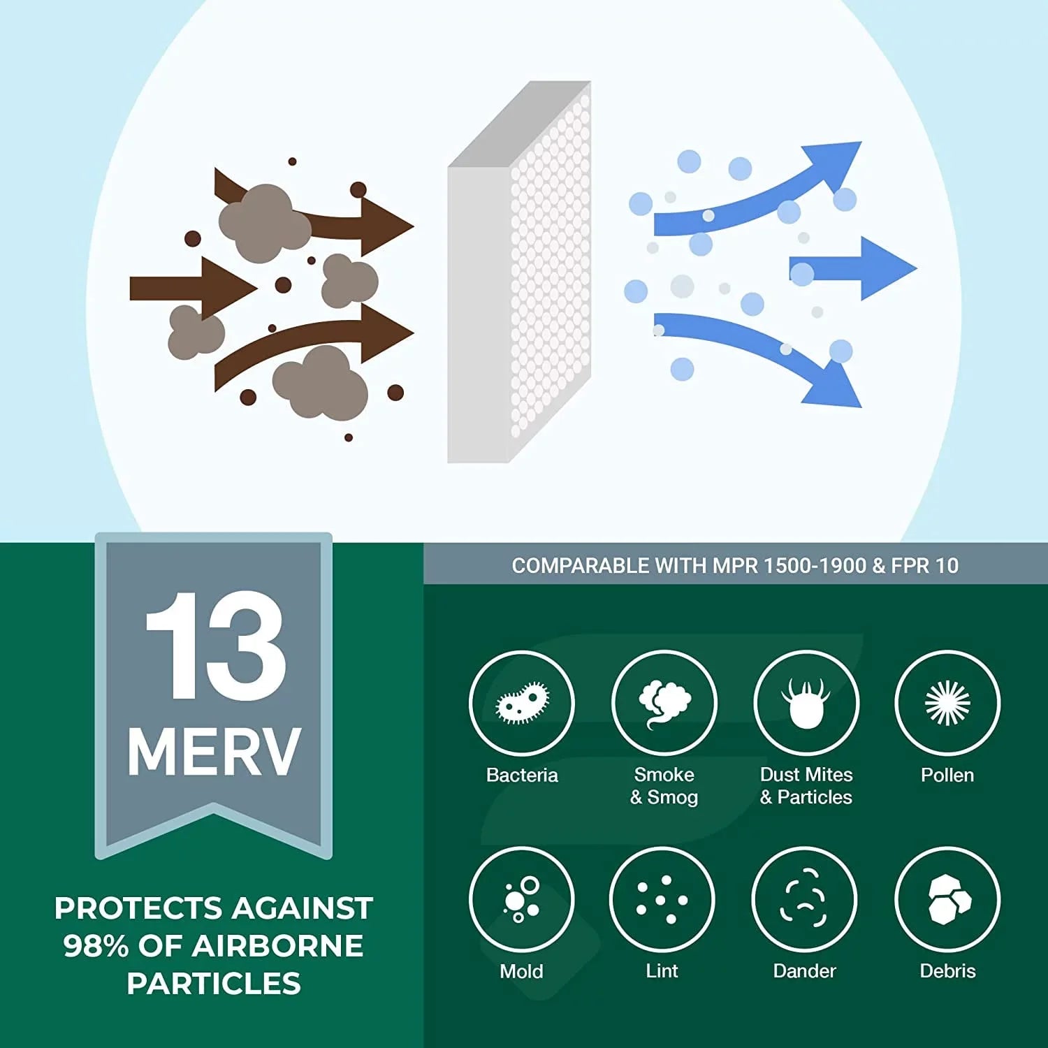 Filterbuy 16x25x4 MERV 13 Pleated HVAC AC Furnace Air Filters (5-Pack)
