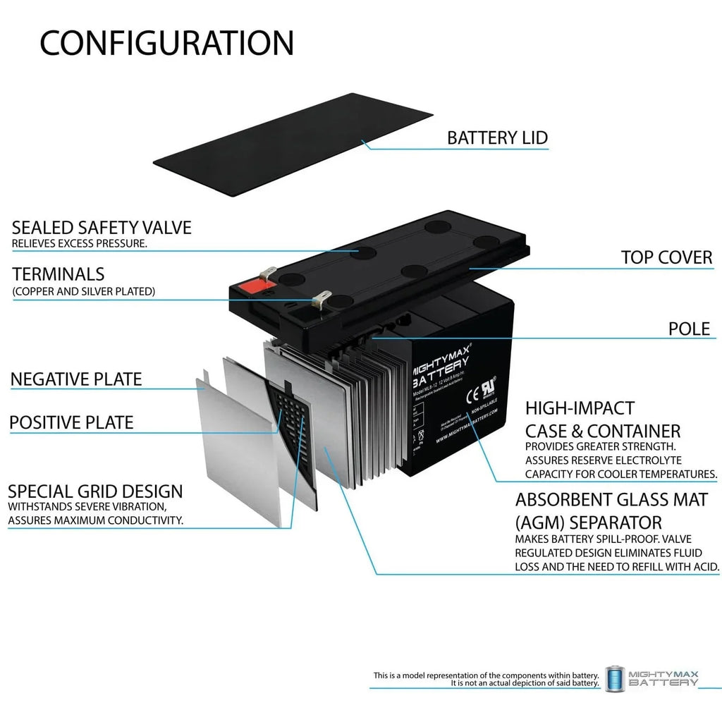 12V 8Ah SLA Battery Replacement for Sea Doo Sea Scooter ZS06 - 4 Pack