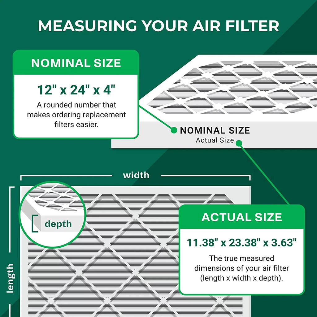 Filterbuy 12x24x4 MERV 13 Pleated HVAC AC Furnace Air Filters (5-Pack)