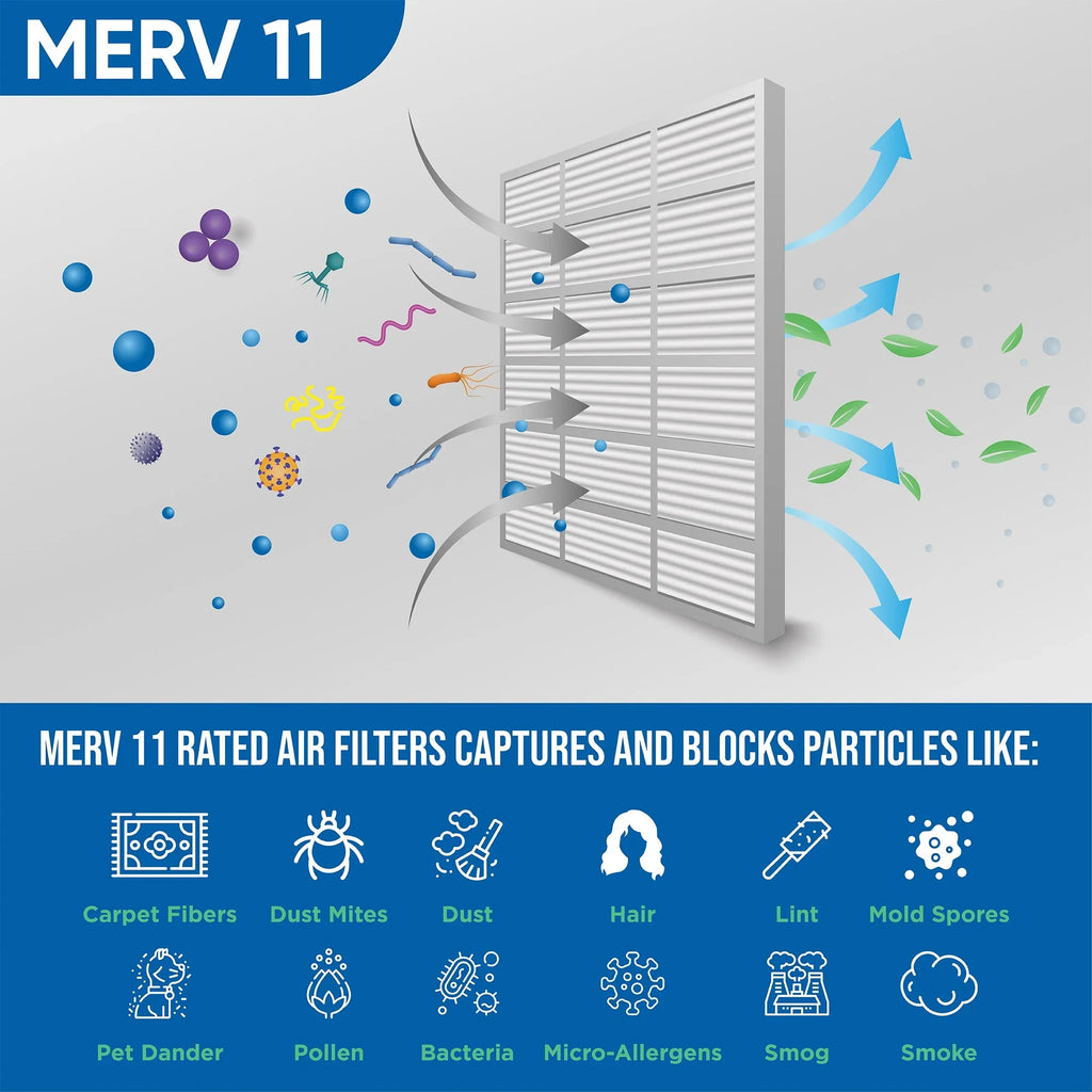 2 Pack of 12x24x4 MERV 11 Pleated 4" Inch Air Filters by Glasfloss. Actual Size: 11-3/8 x 23-3/8 x 3-3/4
