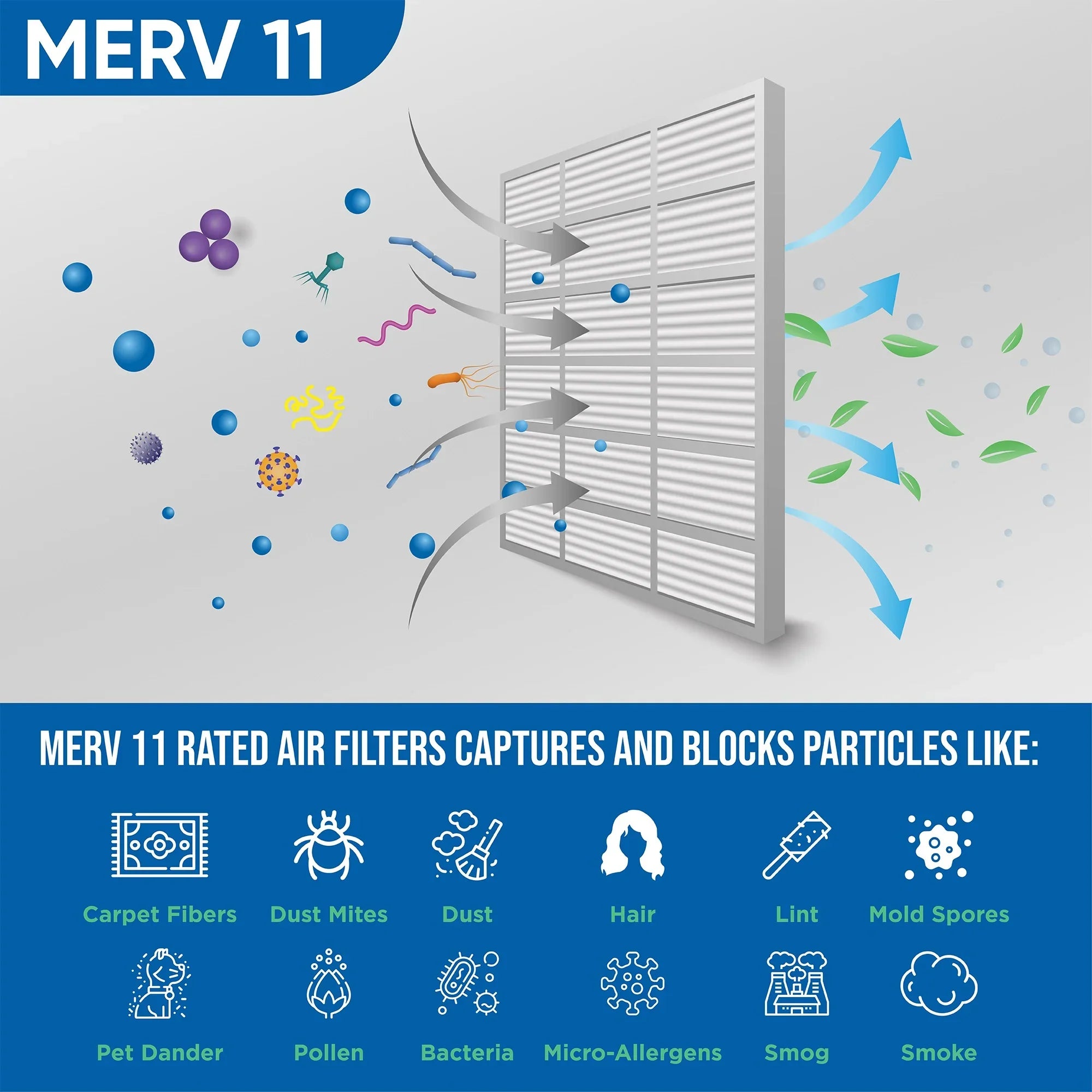 2 Pack of 12x24x4 MERV 11 Pleated 4" Inch Air Filters by Glasfloss. Actual Size: 11-3/8 x 23-3/8 x 3-3/4