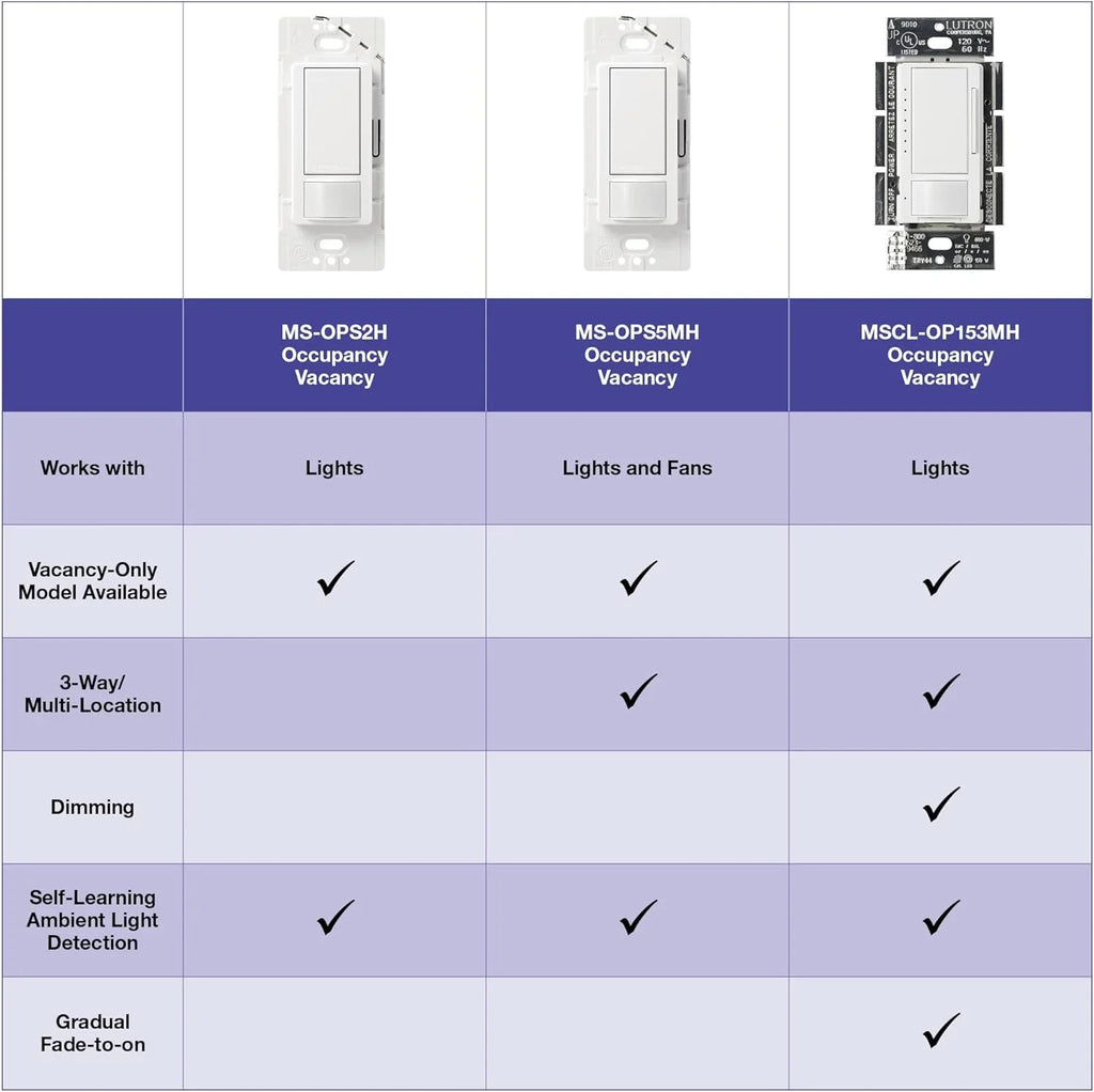 lutron maestro sensor switch (2-pack), 2a, no neutral required, single-pole, ms-ops2-wh, white
