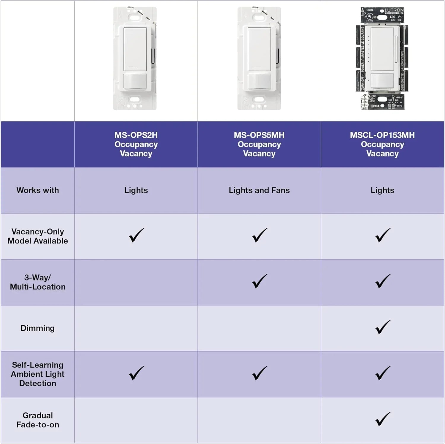 lutron maestro sensor switch (2-pack), 2a, no neutral required, single-pole, ms-ops2-wh, white