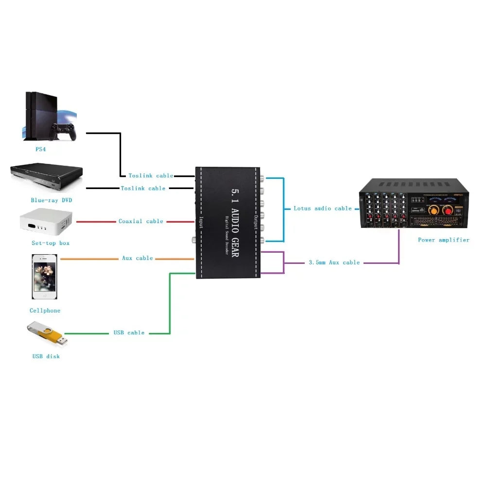 Walmeck NK-A6L 5.1 Audio Gear Digital Sound Decoder Audio Converter 3.5mm Audio Output Replacement for Dolby Digital AC-3   Plug