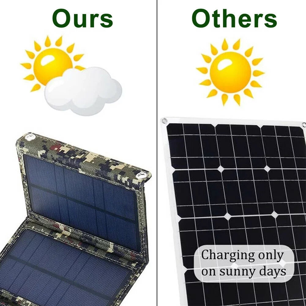 Paddsun 80W USB Solar Panel Folding Power Bank Outdoor Camping Hiking Phone Charger USA