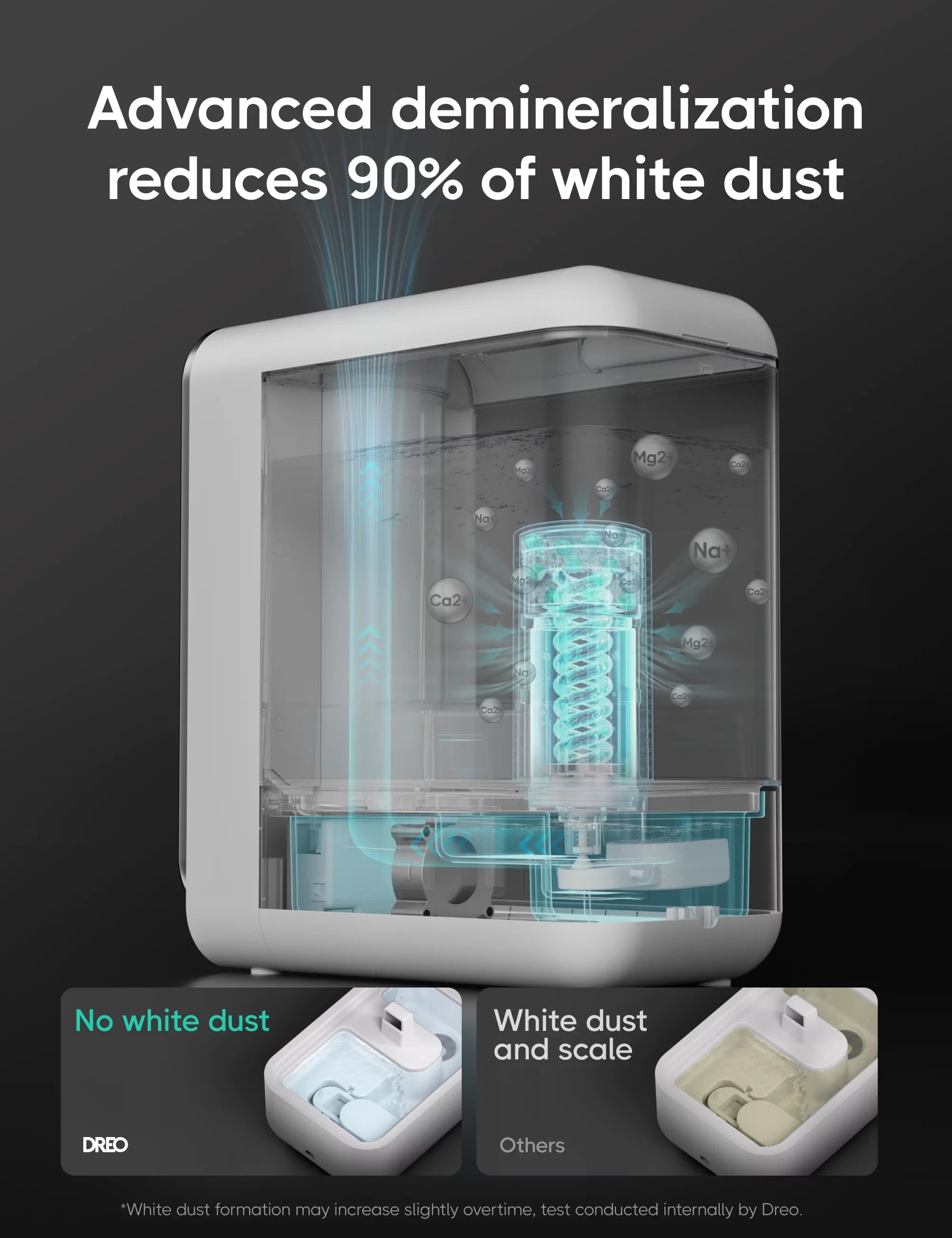 Dreo Humidifier, 5L Top-Fill Humidifiers, LED Display With Humidistat, Smart App Control, Quiet Sleep Mode, Timer, Auto Mode