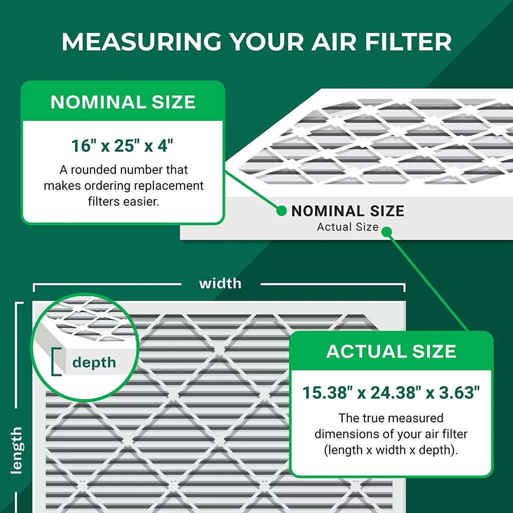 Filterbuy 16x25x4 MERV 13 Pleated HVAC AC Furnace Air Filters (5-Pack)