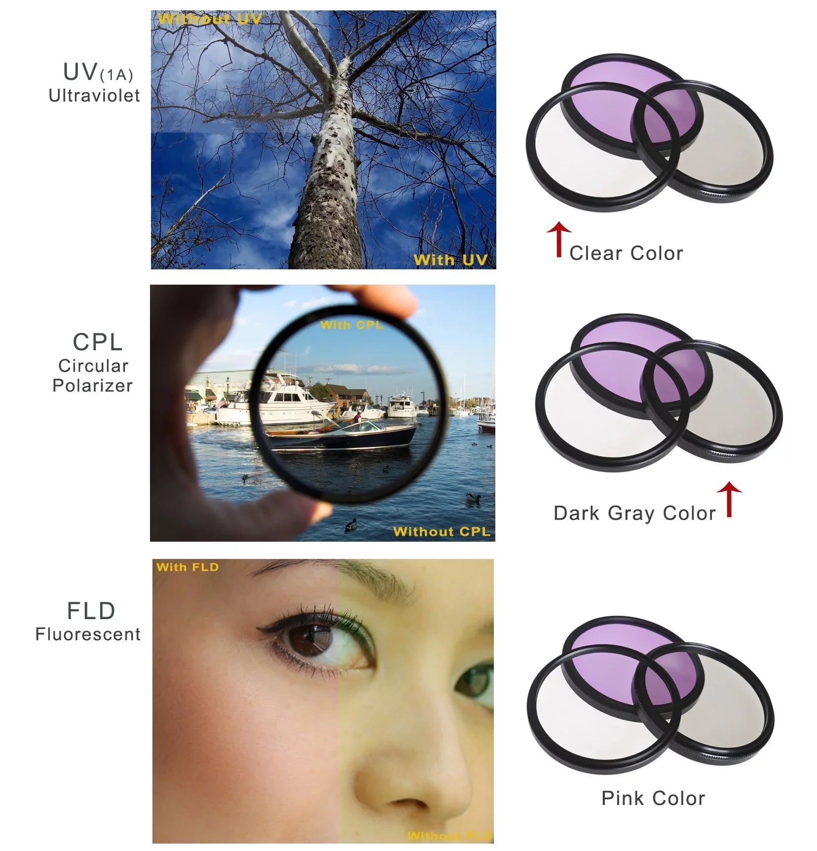 Sony Handycam HDR-UX5 High Grade Multi-Coated, Multi-Threaded, 3 Piece Lens Filter Kit (37mm) + Nwv Direct Microfiber Cleaning Cloth.