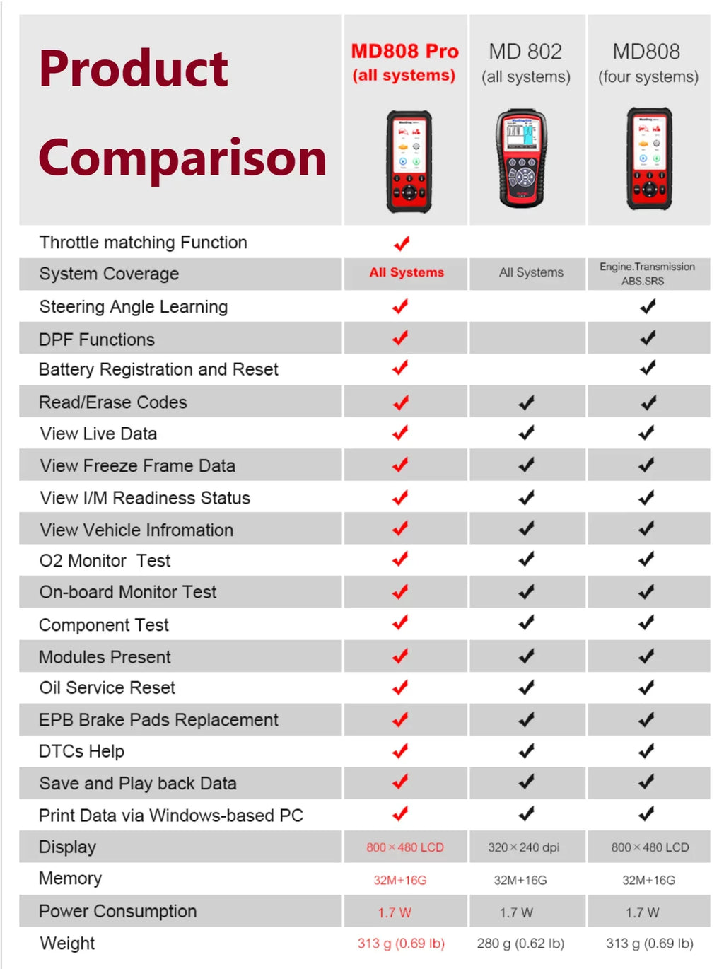 Autel MaxiDiag MD808 Pro With Extension Cable OBD2 Scanner Code Reader Read/Clear Codes DTC Lookup 7 Special Features Oil Reset Battery Reset EPB SAS BMS Upgraded MD806 MD802 AL329 AL529 AL609 AL629