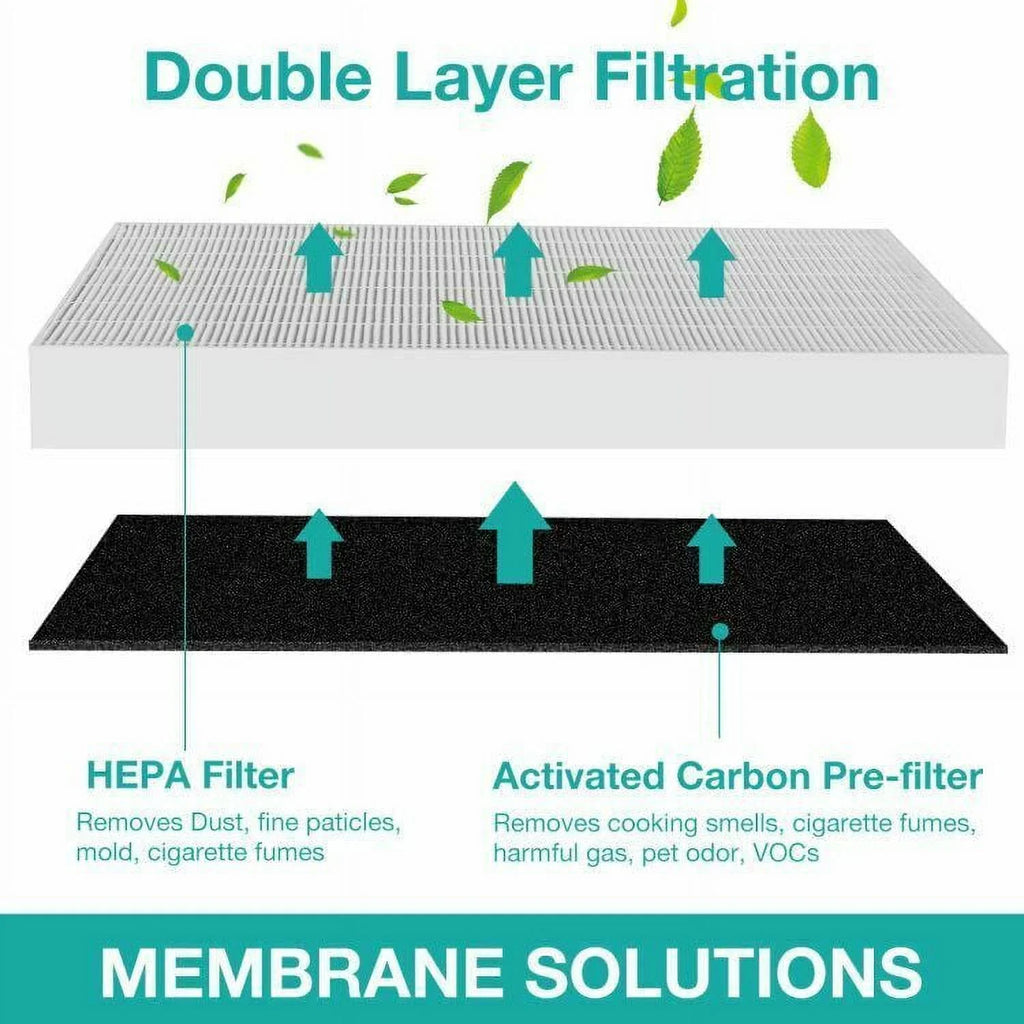 Membrane Solutions AP-1512HH Filter, Part# 3304899, Compatible with Coway Air Purifiers with Carbon Pre Filters, 2 Pack