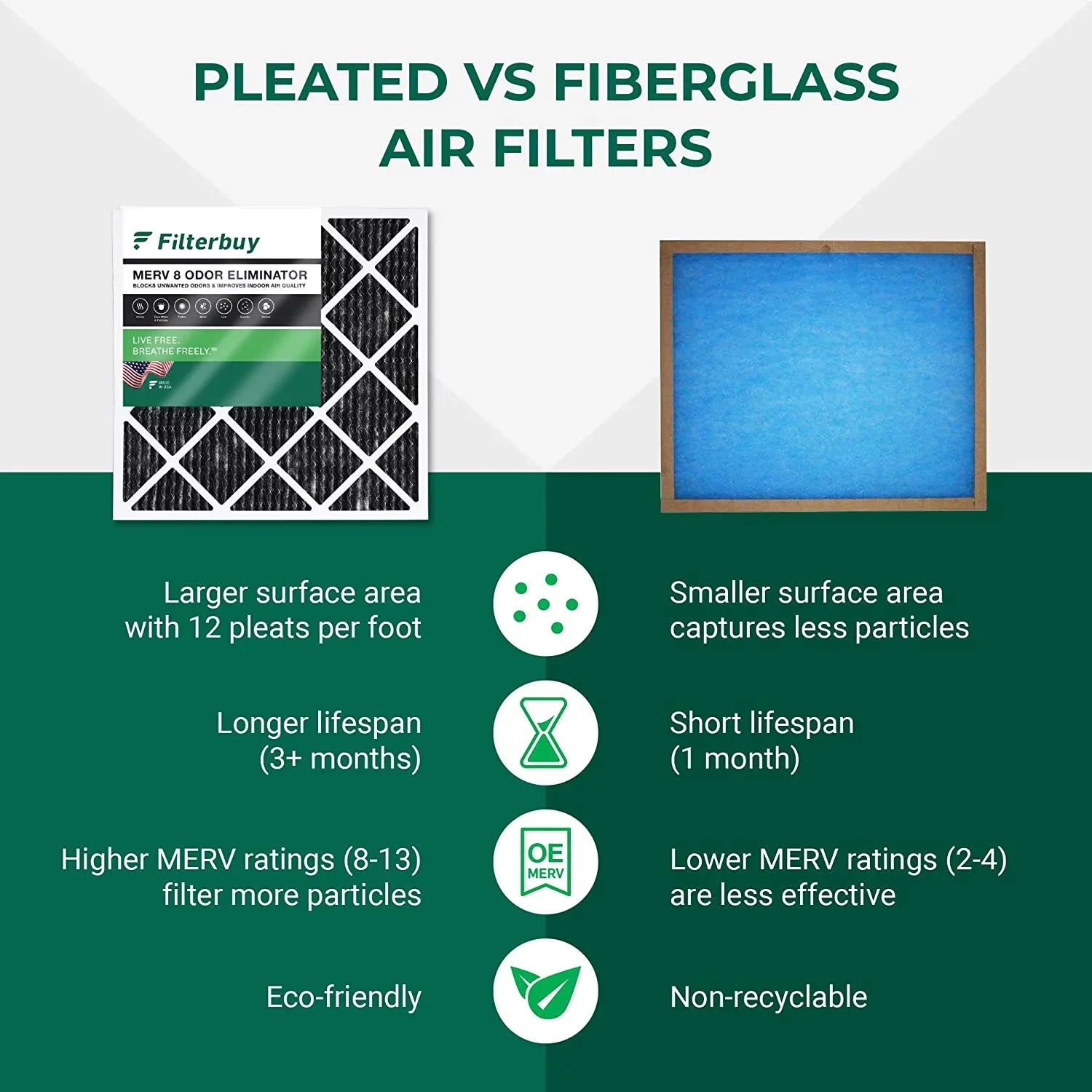 Filterbuy 10x24x1 MERV 8 Odor Eliminator Pleated HVAC AC Furnace Air Filters with Activated Carbon (6-Pack)
