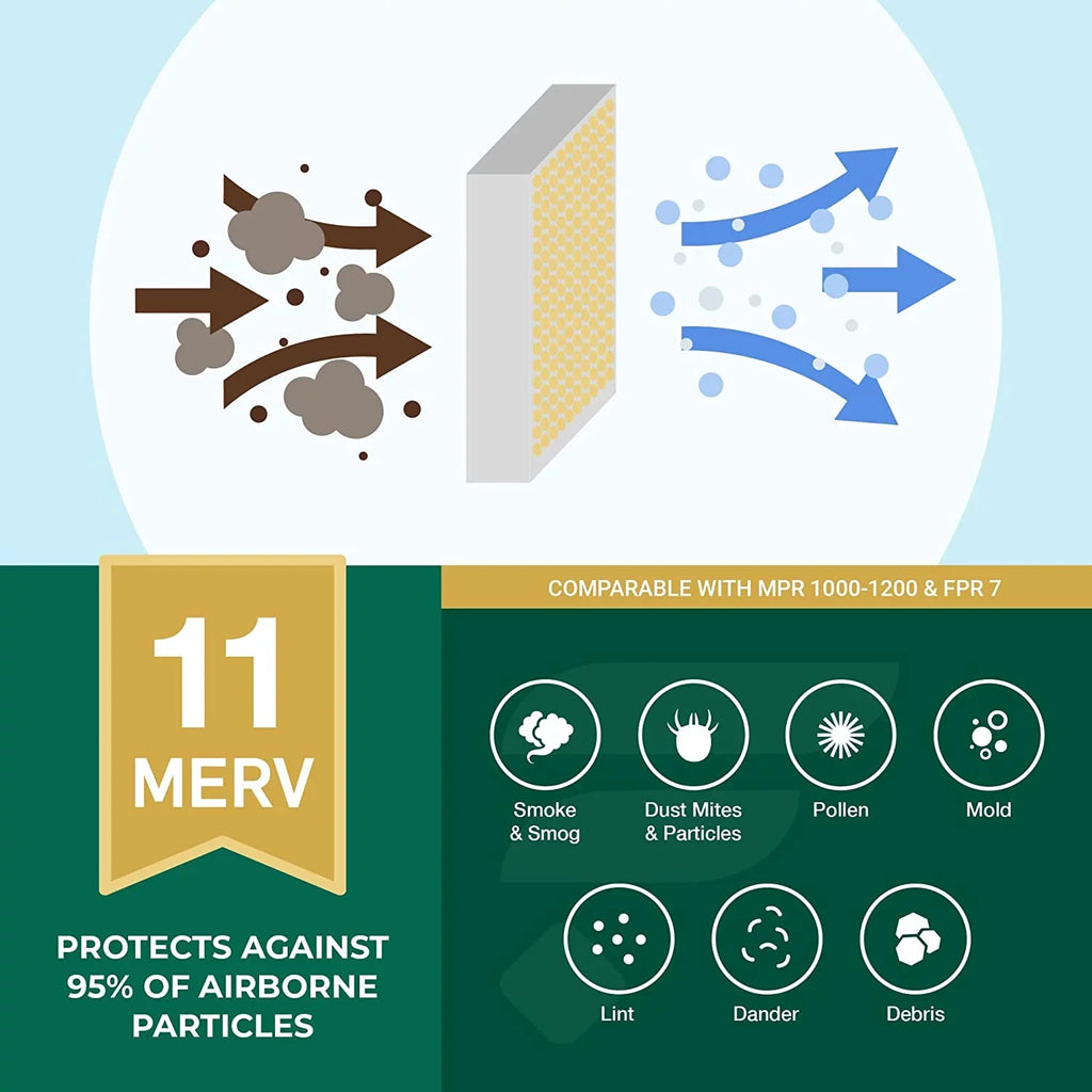 Filterbuy 15x20x1 MERV 11 Pleated HVAC AC Furnace Air Filters (5-Pack)