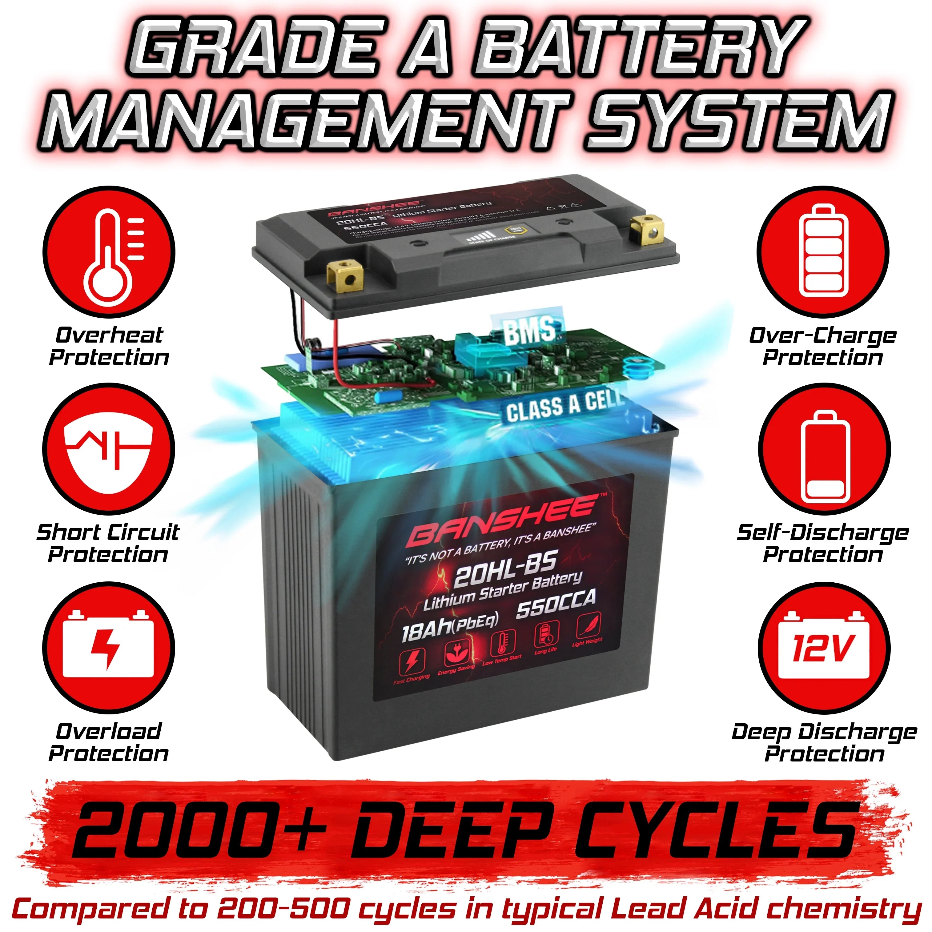Banshee YTX20L-BS LiFePO4 Motorsports Battery Compatible with American Iron Horse Ranger 2001 to 2002