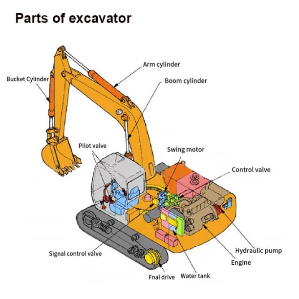 EXPANSION WATER TANK FIT HYUNDAI EXCAVATOR R200 R210 R220-5 R215-7/240/300