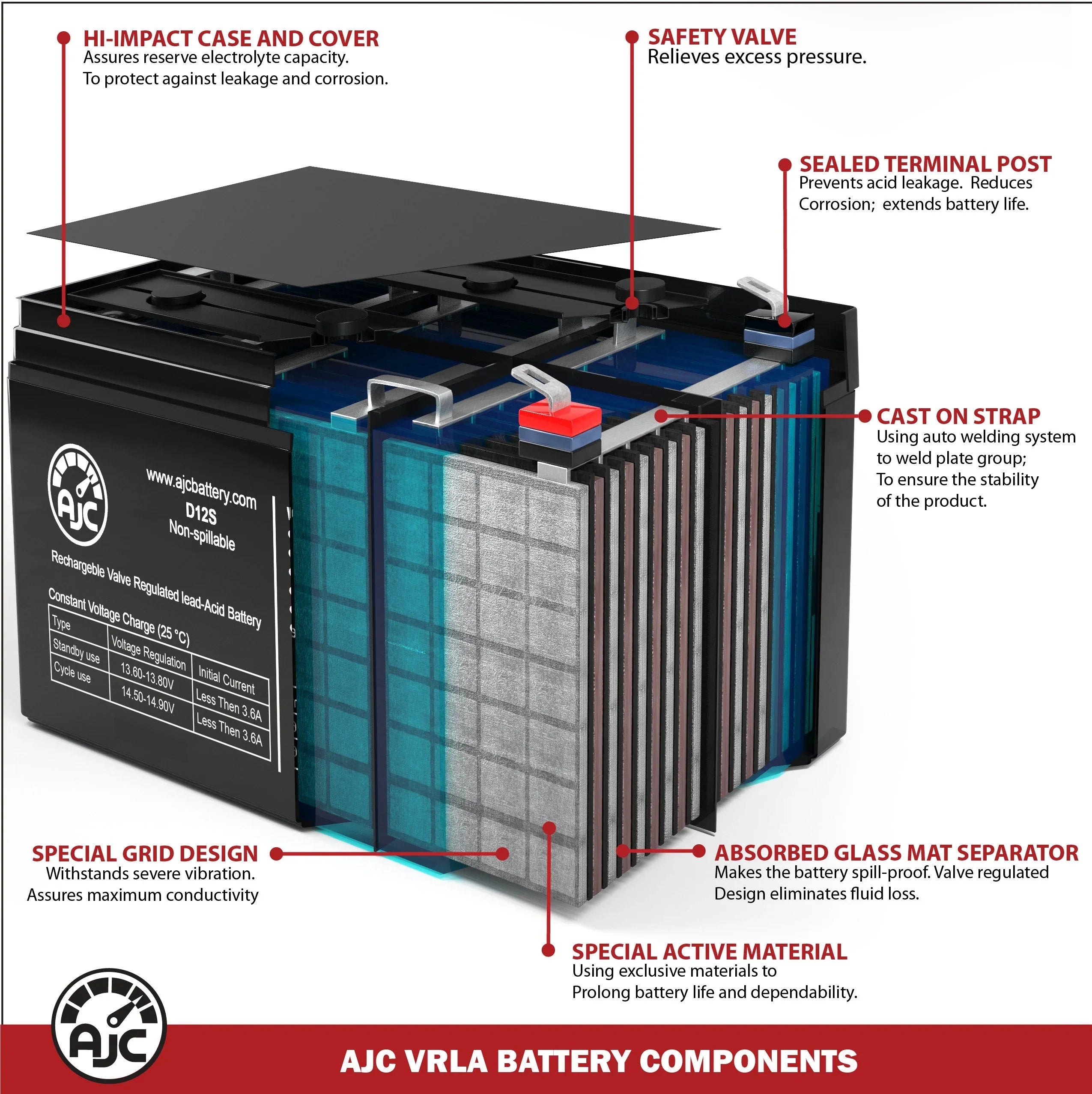 Pride Mobility Quantum R-4000 12V 75Ah Wheelchair Battery - This Is an AJC Brand Replacement