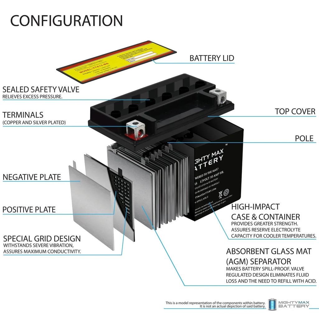 YTX12-BS 12V 10AH Battery for Suzuki GSX-R1000 2001-2004