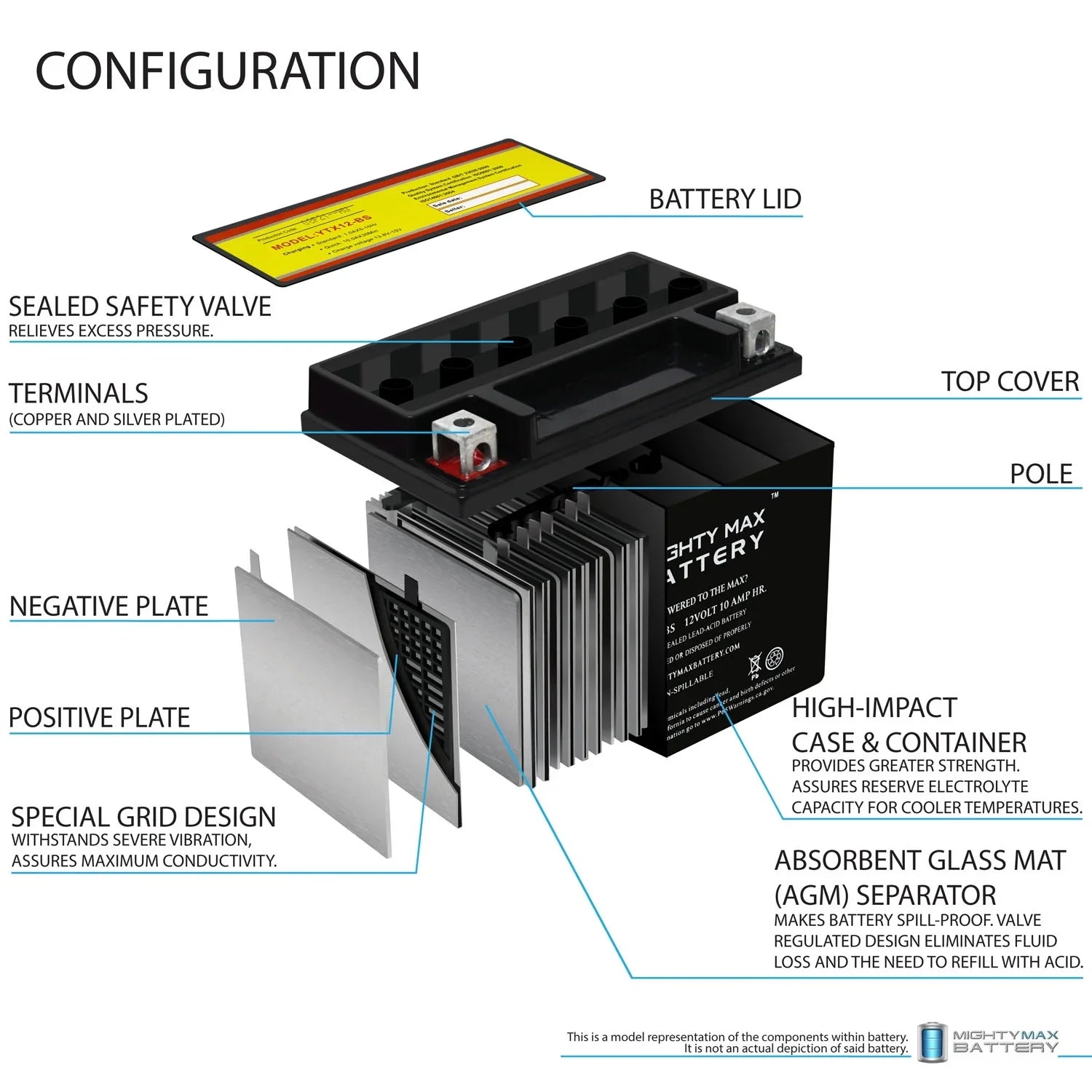 YTX12-BS 12V 10AH Battery for Suzuki GSX-R1000 2001-2004