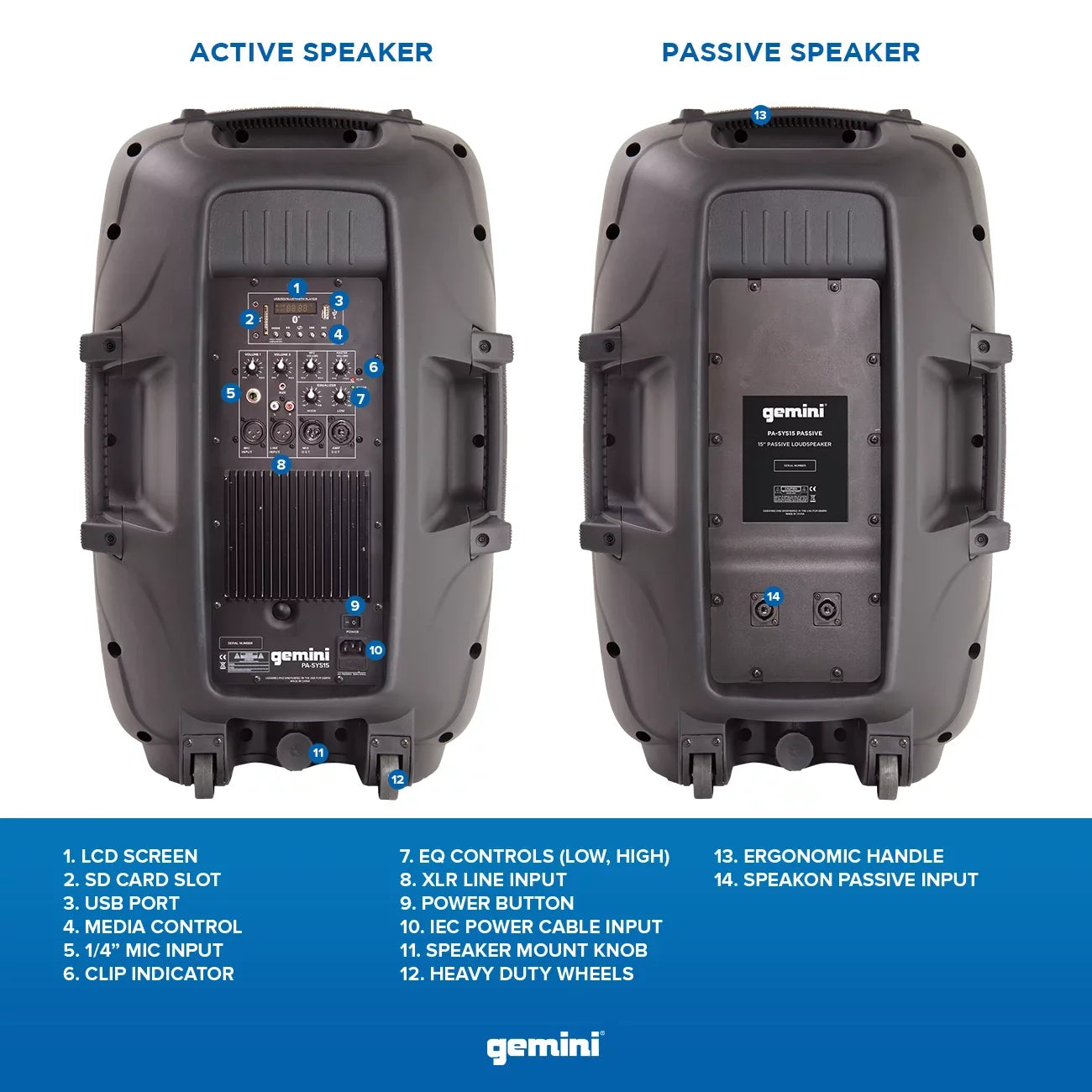 Gemini PA-SYS15 Complete Dual Speaker PA Package