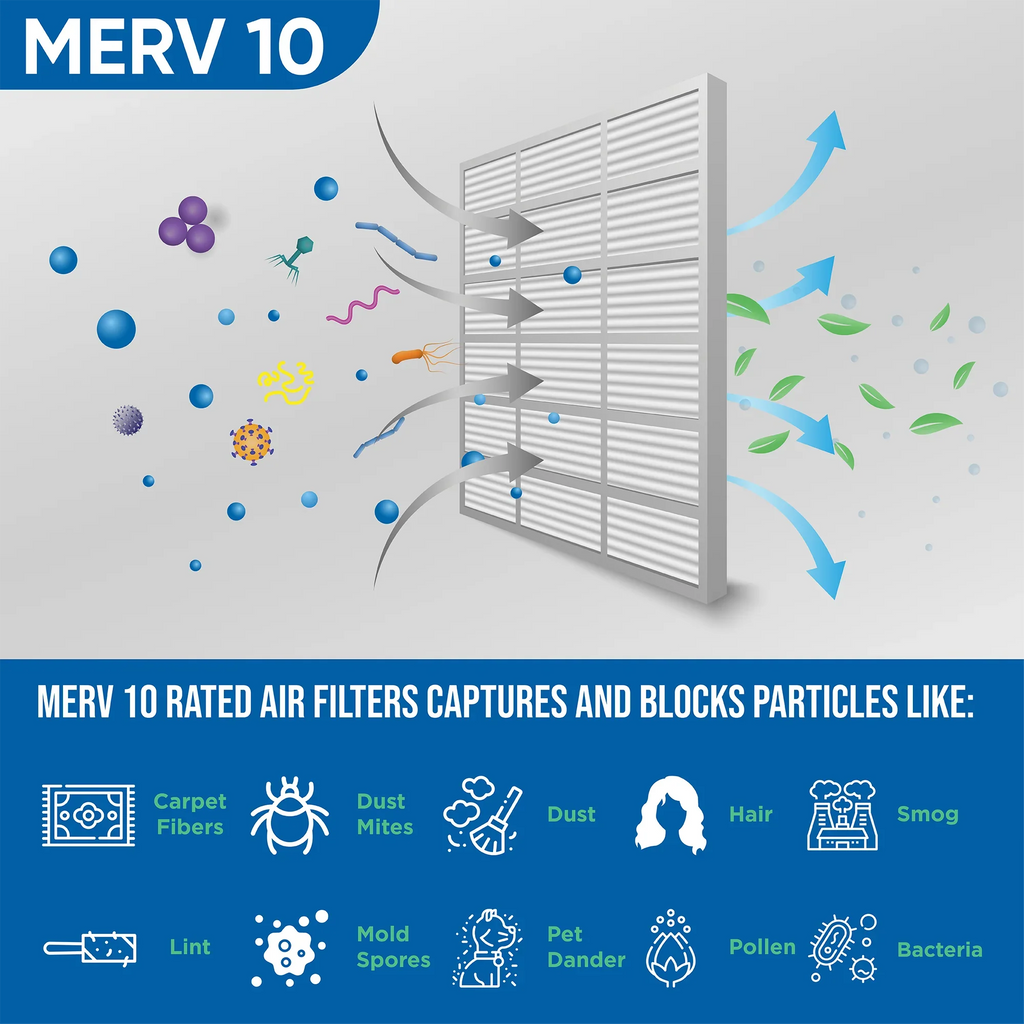 20x24x1 MERV 10 Pleated HVAC Air Filters by Glasfloss. ( Quantity 5 ) Exact Size: 19-3/8 x 23-3/8 x 7/8