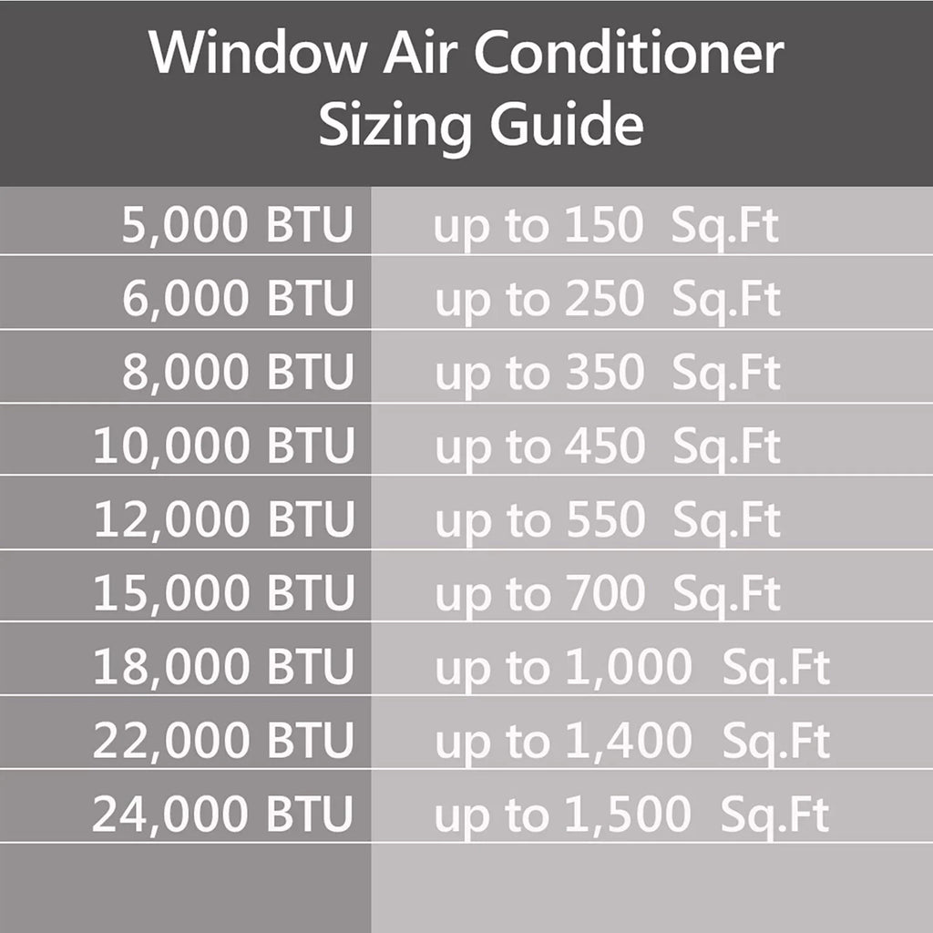 Emerson Quiet Kool 10,000 BTU 115V SMART Window Air Conditioner with Remote, Wi-Fi, and Voice Control