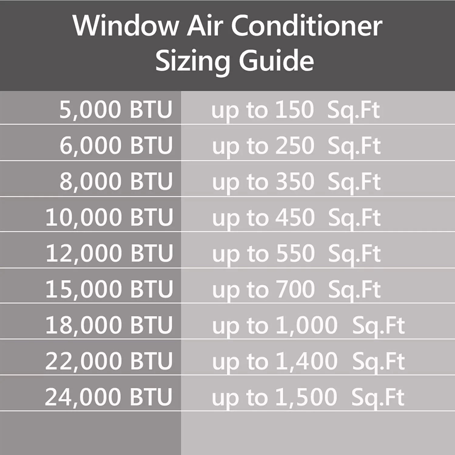 Emerson Quiet Kool 10,000 BTU 115V SMART Window Air Conditioner with Remote, Wi-Fi, and Voice Control