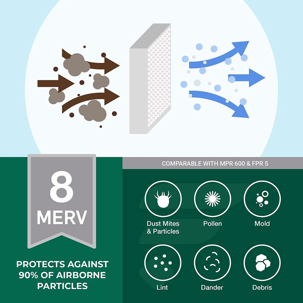 Filterbuy 13x21.5x1 MERV 8 Pleated HVAC AC Furnace Air Filters (4-Pack)