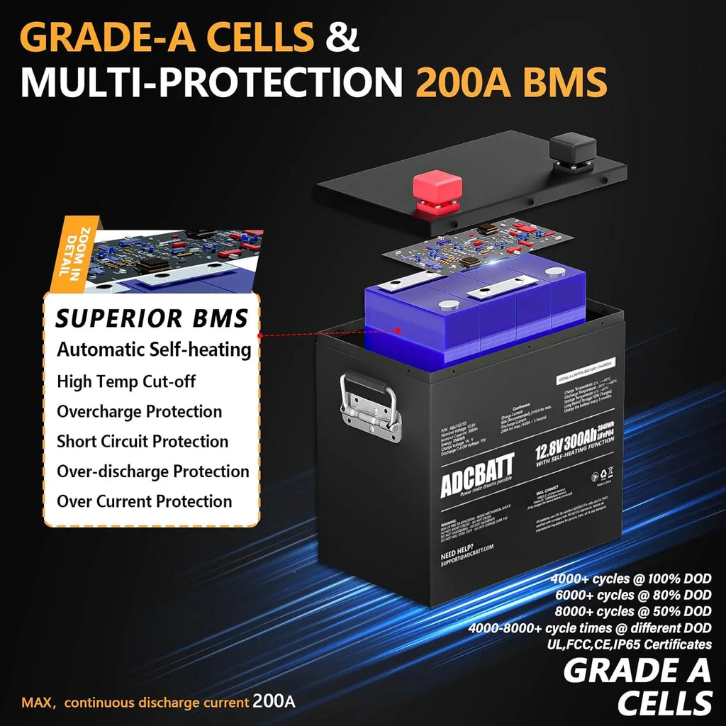 Adcbatt 12V 300Ah LiFePO4 Battery with Self Heating and Metal Case for RV, Trolling Motor, off-Grid
