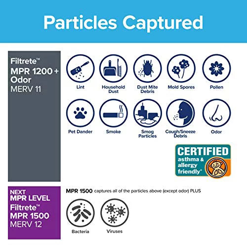 Filtrete 14x30x1, AC Furnace Air Filter, MPR 1200, Allergen Defense Odor Reduction, 6-Pack (exact dimensions 13.81 x 29.81 x 0.81)